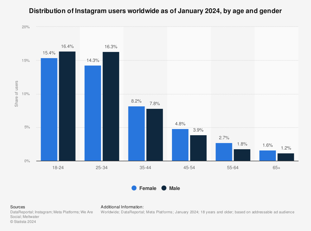 IG Consumers